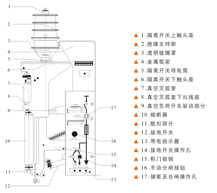 FZN25A-12结构说明图