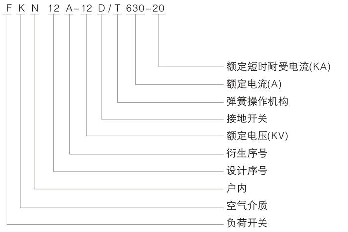 FKN12A-12D型号说明