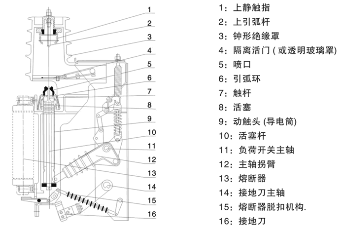 FKN12-12D、FKRN12-12D结构说明图