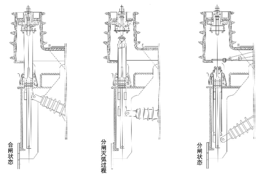 FKN12负荷开关灭弧原理图