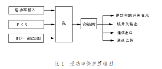 光伏逆功率保护原理