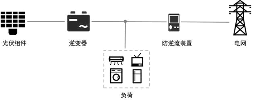 防逆流保护装置实现的作用