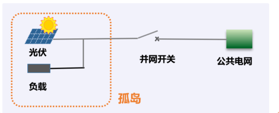 孤岛效应的危害