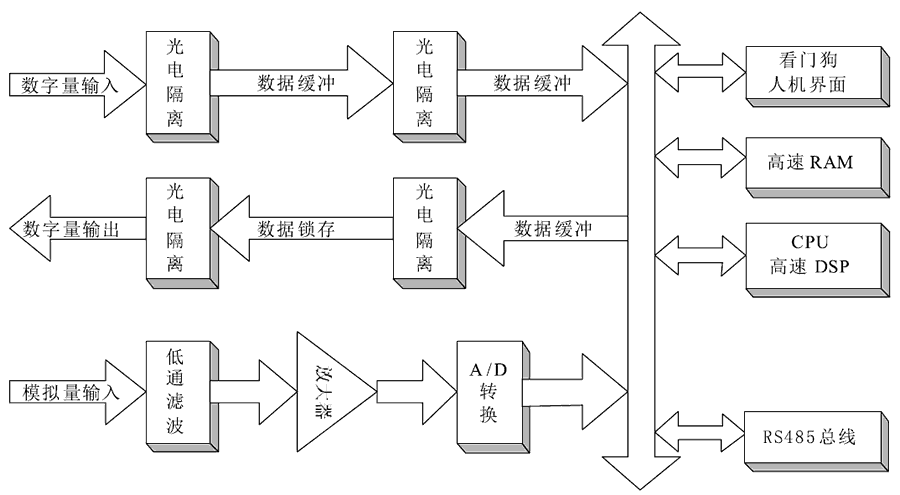 防孤岛保护装置工作原理